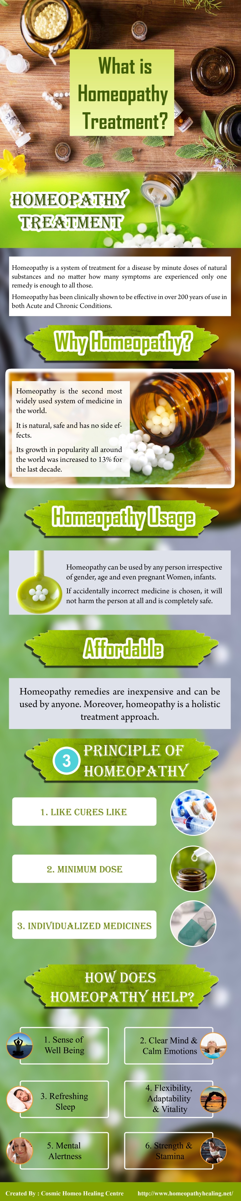 What is Homeopathy Treatment