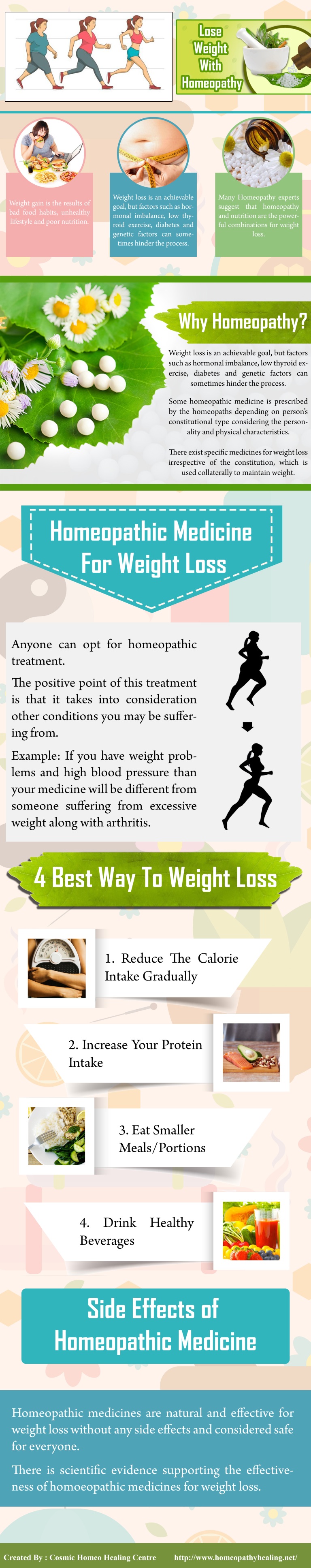 Lose Weight with Homeopathy